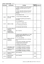 Предварительный просмотр 61 страницы Delta Electronics AC Motor Drive VFD-E User Manual