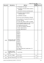 Предварительный просмотр 66 страницы Delta Electronics AC Motor Drive VFD-E User Manual