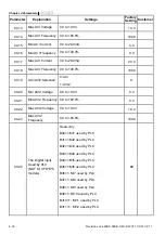 Preview for 67 page of Delta Electronics AC Motor Drive VFD-E User Manual