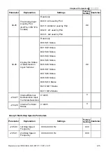 Preview for 68 page of Delta Electronics AC Motor Drive VFD-E User Manual