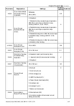 Preview for 70 page of Delta Electronics AC Motor Drive VFD-E User Manual