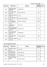 Preview for 74 page of Delta Electronics AC Motor Drive VFD-E User Manual