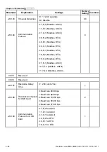 Preview for 77 page of Delta Electronics AC Motor Drive VFD-E User Manual