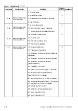 Предварительный просмотр 81 страницы Delta Electronics AC Motor Drive VFD-E User Manual