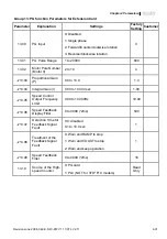 Предварительный просмотр 84 страницы Delta Electronics AC Motor Drive VFD-E User Manual