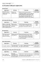 Предварительный просмотр 85 страницы Delta Electronics AC Motor Drive VFD-E User Manual