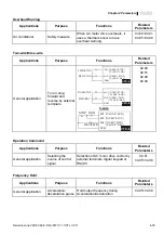 Preview for 86 page of Delta Electronics AC Motor Drive VFD-E User Manual