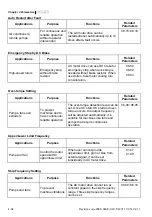 Предварительный просмотр 87 страницы Delta Electronics AC Motor Drive VFD-E User Manual