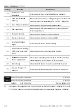 Preview for 115 page of Delta Electronics AC Motor Drive VFD-E User Manual