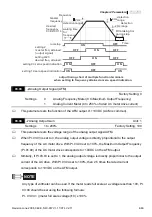 Предварительный просмотр 116 страницы Delta Electronics AC Motor Drive VFD-E User Manual