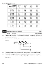 Preview for 133 page of Delta Electronics AC Motor Drive VFD-E User Manual