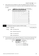 Предварительный просмотр 136 страницы Delta Electronics AC Motor Drive VFD-E User Manual