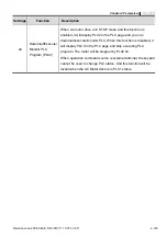 Preview for 196 page of Delta Electronics AC Motor Drive VFD-E User Manual