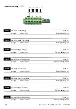 Preview for 199 page of Delta Electronics AC Motor Drive VFD-E User Manual