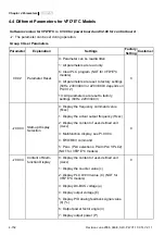 Preview for 205 page of Delta Electronics AC Motor Drive VFD-E User Manual