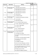 Preview for 210 page of Delta Electronics AC Motor Drive VFD-E User Manual