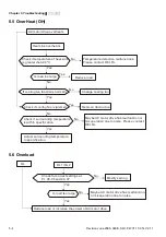 Preview for 215 page of Delta Electronics AC Motor Drive VFD-E User Manual