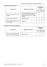 Предварительный просмотр 232 страницы Delta Electronics AC Motor Drive VFD-E User Manual