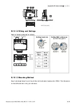 Предварительный просмотр 262 страницы Delta Electronics AC Motor Drive VFD-E User Manual