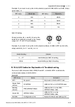 Предварительный просмотр 270 страницы Delta Electronics AC Motor Drive VFD-E User Manual