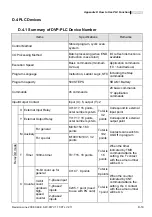 Предварительный просмотр 302 страницы Delta Electronics AC Motor Drive VFD-E User Manual