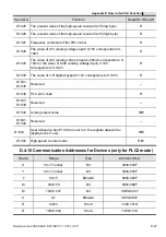 Preview for 310 page of Delta Electronics AC Motor Drive VFD-E User Manual