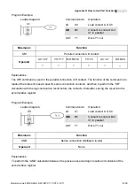 Preview for 316 page of Delta Electronics AC Motor Drive VFD-E User Manual