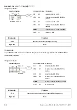 Предварительный просмотр 317 страницы Delta Electronics AC Motor Drive VFD-E User Manual