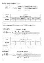 Предварительный просмотр 325 страницы Delta Electronics AC Motor Drive VFD-E User Manual