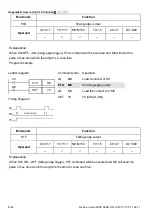 Предварительный просмотр 327 страницы Delta Electronics AC Motor Drive VFD-E User Manual