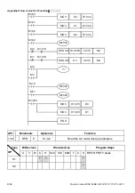 Предварительный просмотр 343 страницы Delta Electronics AC Motor Drive VFD-E User Manual