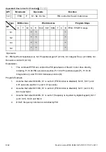 Preview for 345 page of Delta Electronics AC Motor Drive VFD-E User Manual