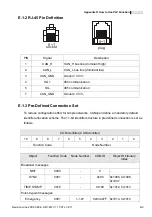 Предварительный просмотр 352 страницы Delta Electronics AC Motor Drive VFD-E User Manual