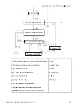 Предварительный просмотр 354 страницы Delta Electronics AC Motor Drive VFD-E User Manual