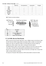 Preview for 355 page of Delta Electronics AC Motor Drive VFD-E User Manual