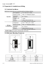 Preview for 19 page of Delta Electronics AC Motor Drive VFD-G User Manual