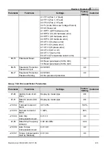 Preview for 64 page of Delta Electronics AC Motor Drive VFD-G User Manual