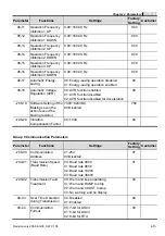 Preview for 66 page of Delta Electronics AC Motor Drive VFD-G User Manual