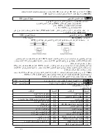 Preview for 30 page of Delta Electronics AC Motor Drive VFD-M (Arabic) ‫دليل االستخدام