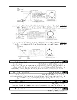 Preview for 34 page of Delta Electronics AC Motor Drive VFD-M (Arabic) ‫دليل االستخدام