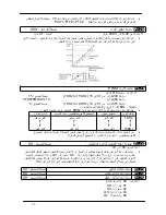 Preview for 37 page of Delta Electronics AC Motor Drive VFD-M (Arabic) ‫دليل االستخدام