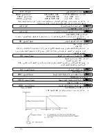 Preview for 56 page of Delta Electronics AC Motor Drive VFD-M (Arabic) ‫دليل االستخدام