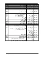 Preview for 62 page of Delta Electronics AC Motor Drive VFD-M (Arabic) ‫دليل االستخدام