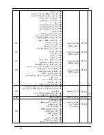 Preview for 63 page of Delta Electronics AC Motor Drive VFD-M (Arabic) ‫دليل االستخدام