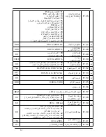 Preview for 64 page of Delta Electronics AC Motor Drive VFD-M (Arabic) ‫دليل االستخدام