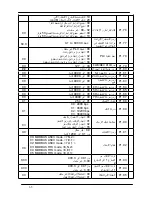 Preview for 66 page of Delta Electronics AC Motor Drive VFD-M (Arabic) ‫دليل االستخدام