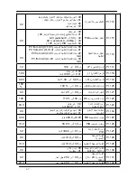 Preview for 68 page of Delta Electronics AC Motor Drive VFD-M (Arabic) ‫دليل االستخدام