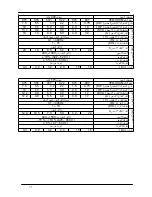 Preview for 72 page of Delta Electronics AC Motor Drive VFD-M (Arabic) ‫دليل االستخدام