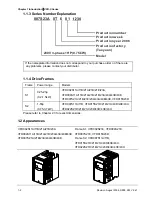 Preview for 9 page of Delta Electronics AC Motor Drive VFD007S23A User Manual