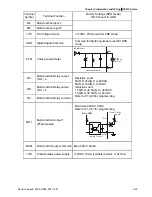 Preview for 38 page of Delta Electronics AC Motor Drive VFD007S23A User Manual